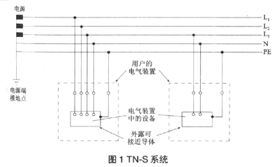 (2)tn-c系统:整个系统的中性线与保护线是合一的,如图2所示.