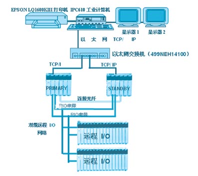 网卡性能评测：如何选择比较适合你的网卡？