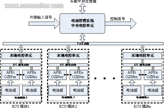 newmaker.com