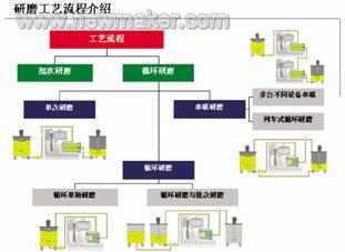 newmaker.com